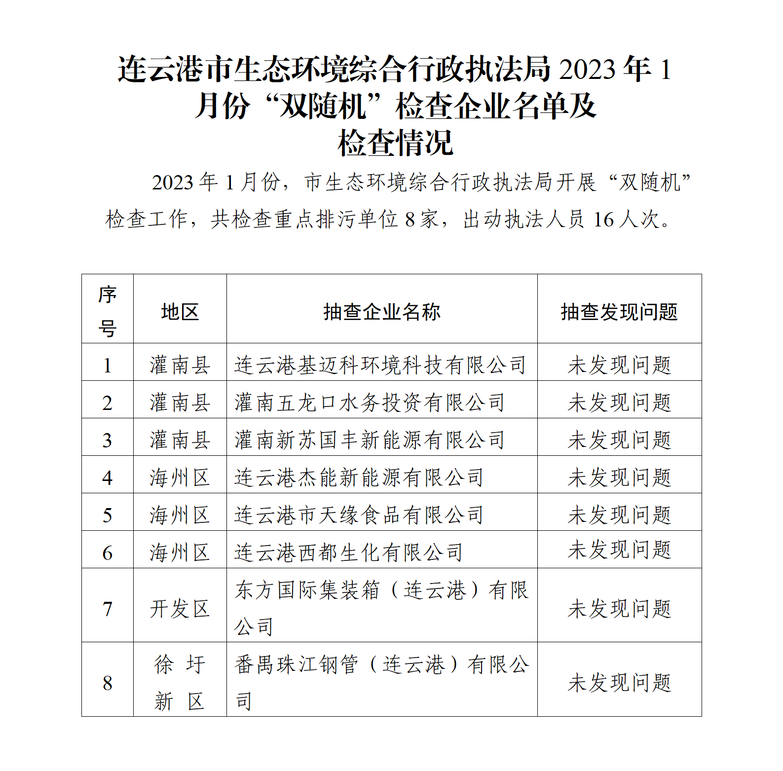 連云港市生態環境綜合行政執法局2023年1月份“雙隨機”檢查企業名單及檢查情況.png