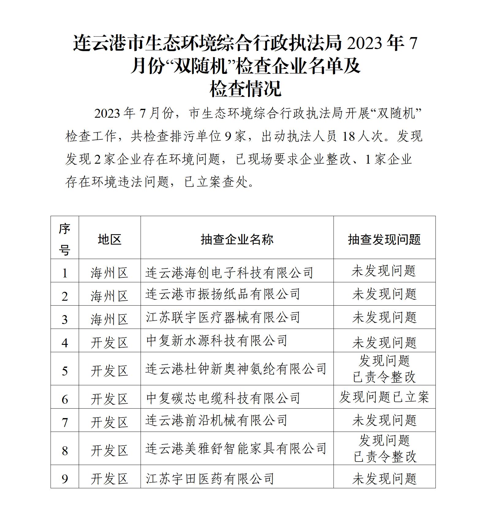 連云港市生態環境綜合行政執法局2023年7月份“雙隨機”檢查企業名單及檢查情況_01.jpg