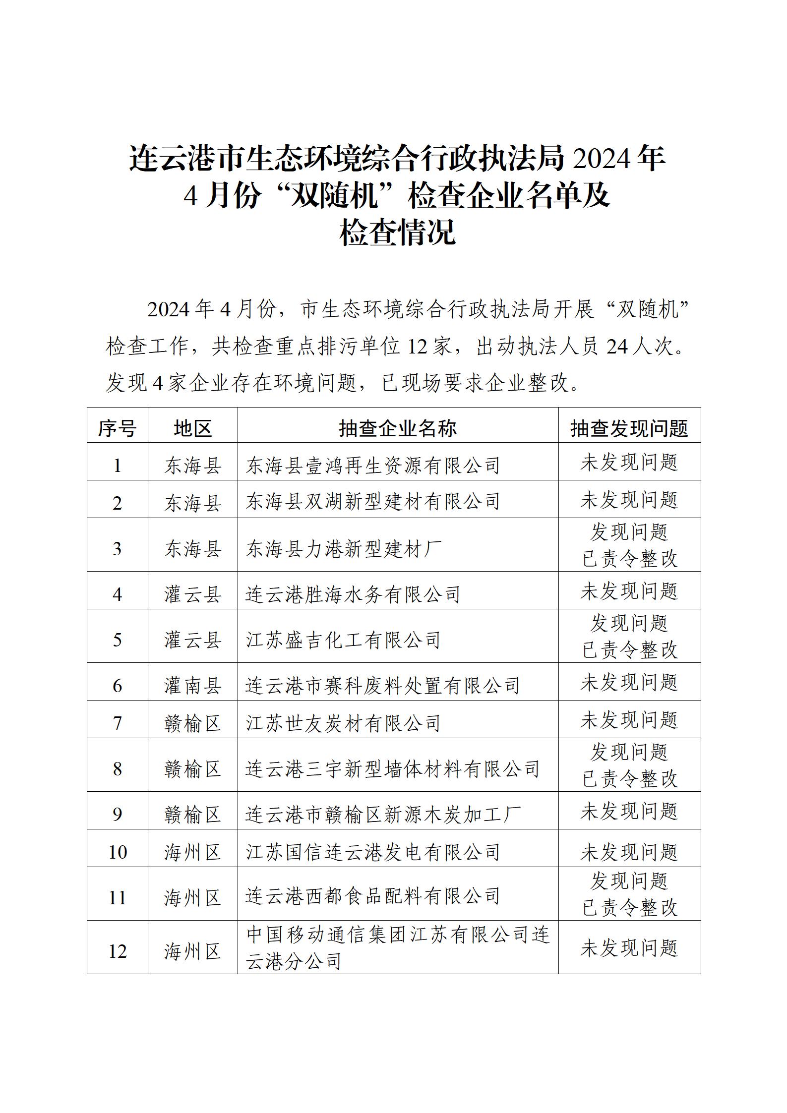 連云港市生態(tài)環(huán)境綜合行政執(zhí)法局2024年4月份“雙隨機(jī)”檢查企業(yè)名單及檢查情況(1)_01.jpg