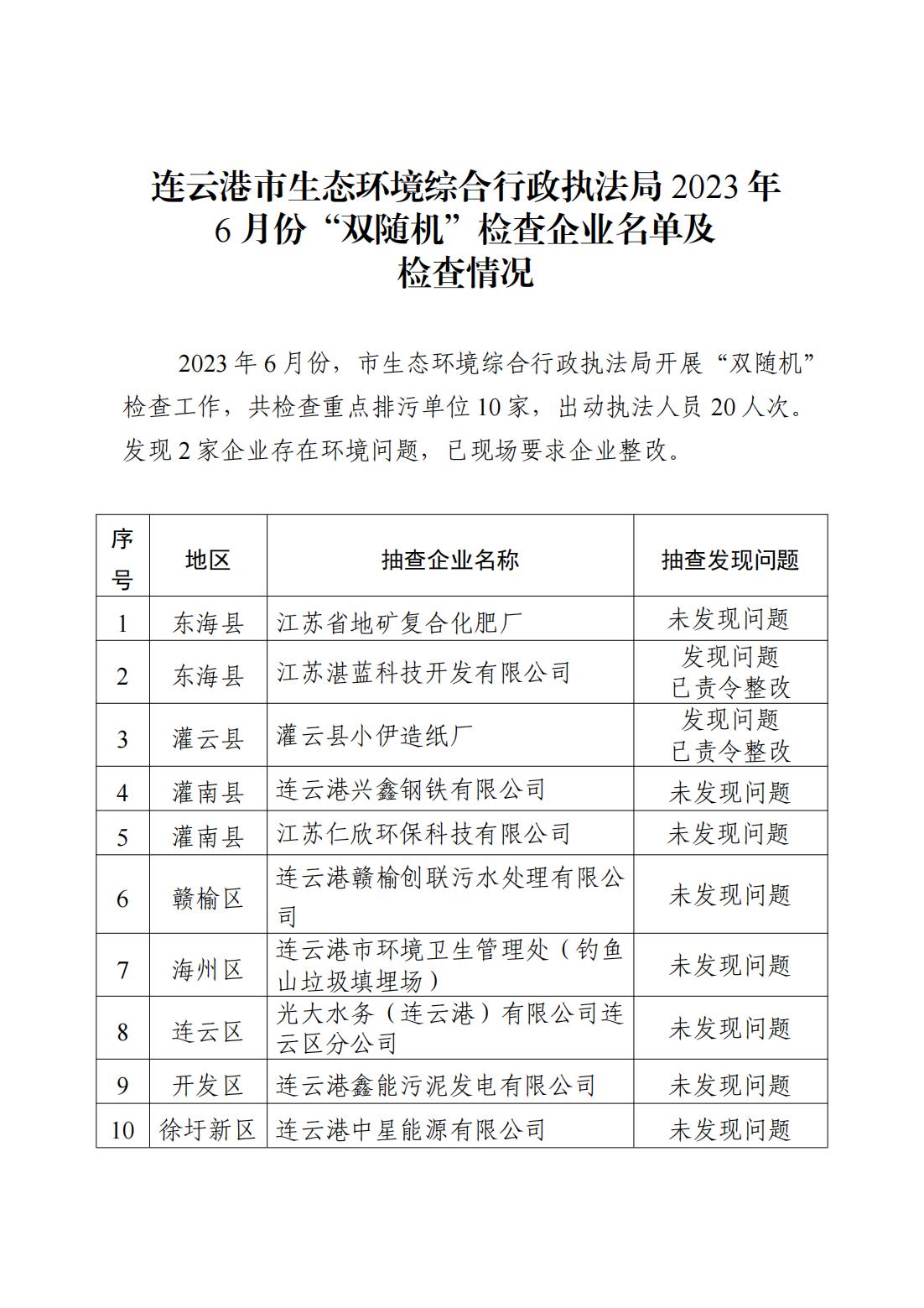 連云港市生態環境綜合行政執法局2023年6月份“雙隨機”檢查企業名單及檢查情況_00.jpg