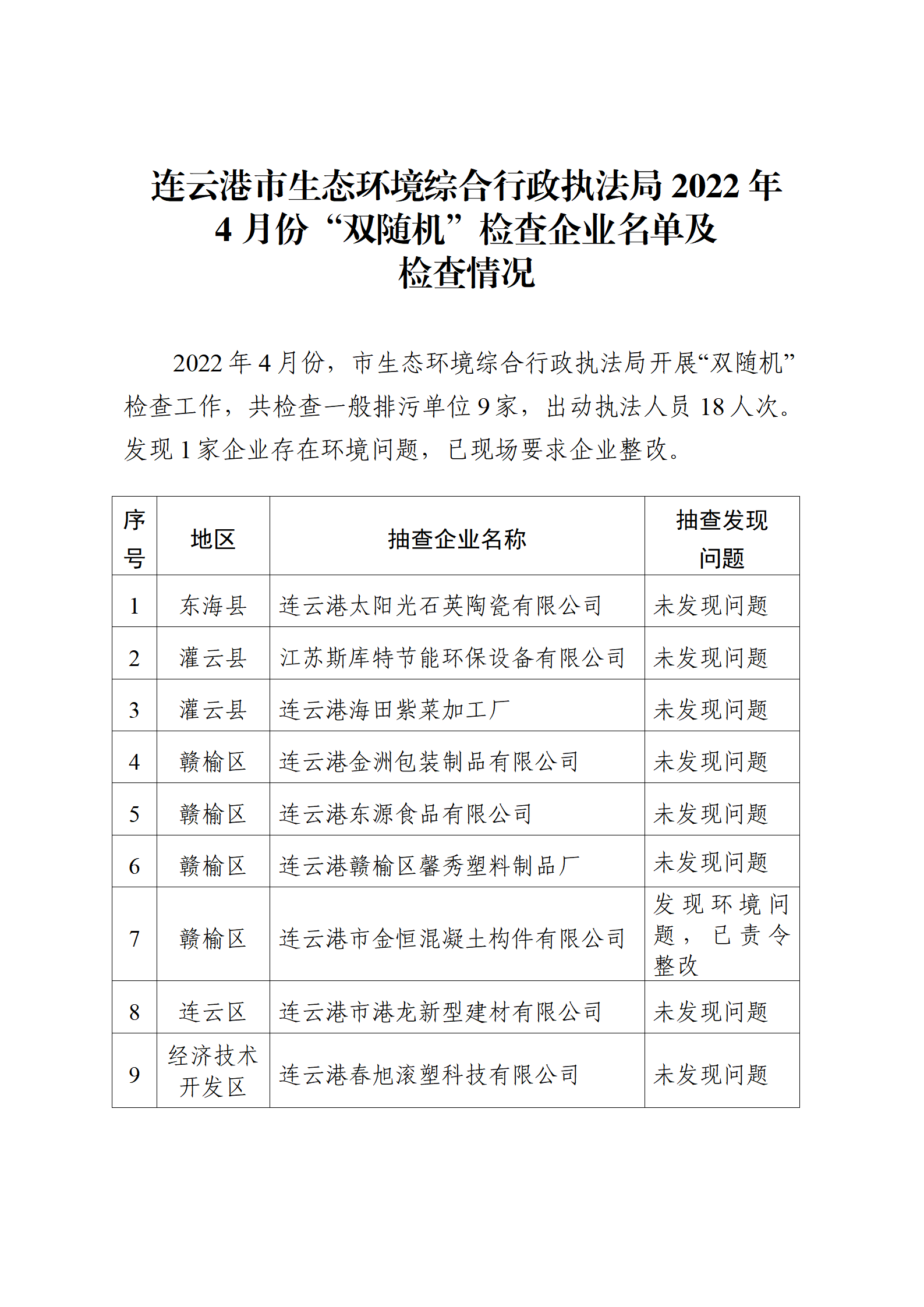 20220523連云港市生態環境綜合行政執法局2022年4月份“雙隨機”檢查企業名單及檢查情況.png