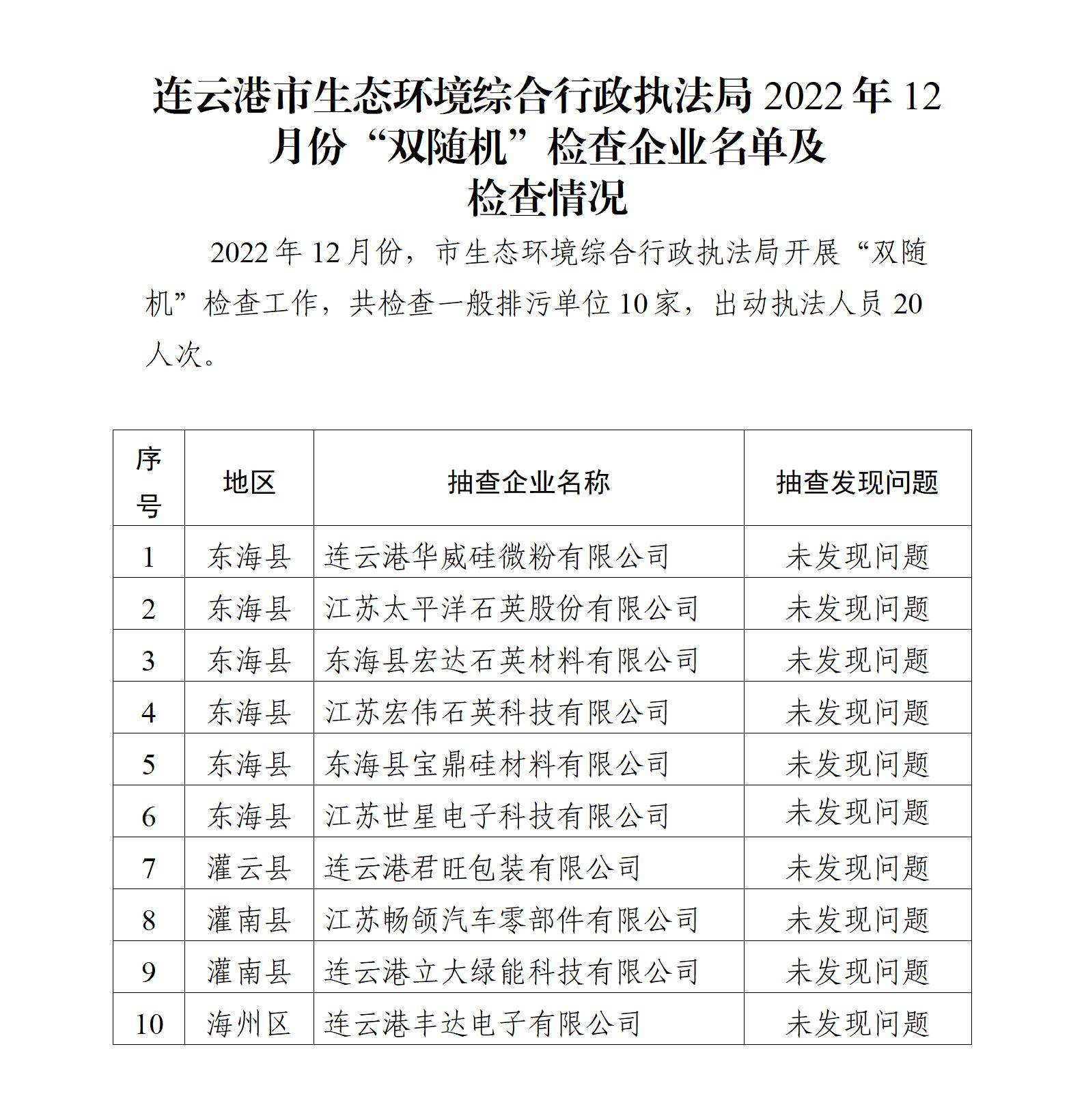 連云港市生態環境綜合行政執法局2022年12月份“雙隨機”檢查企業名單及檢查情況_01.jpg