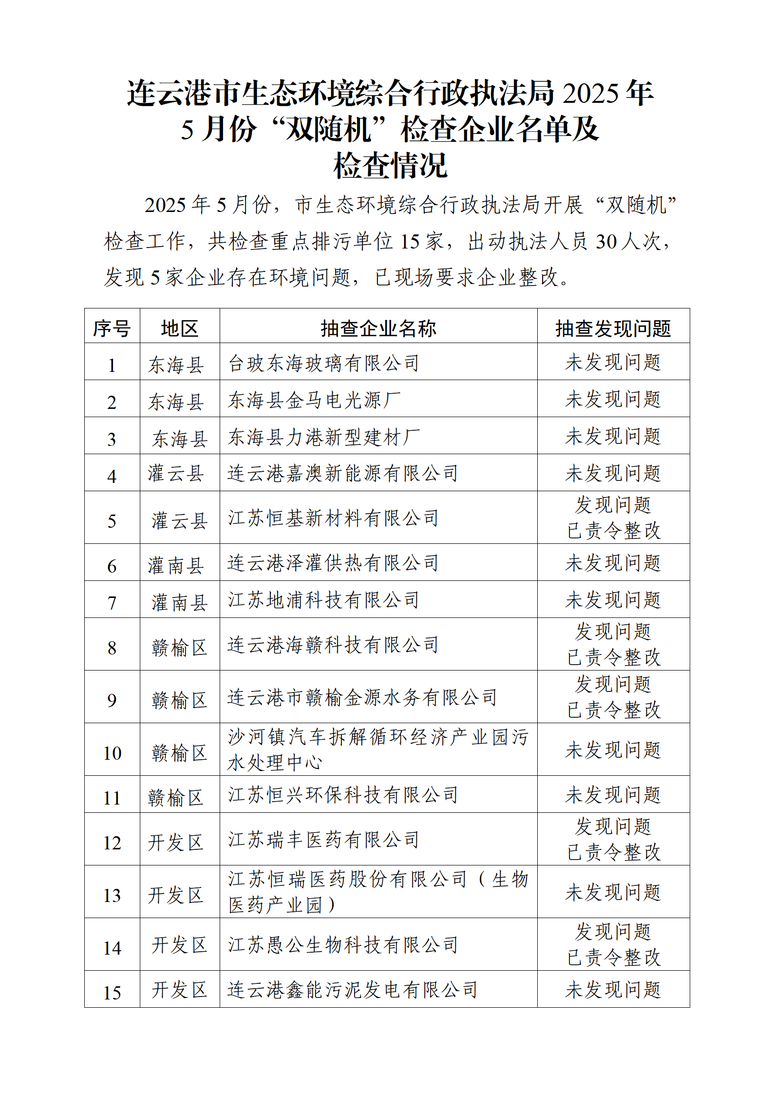 連云港市生態環境綜合行政執法局2025年5月份“雙隨機”檢查企業名單及檢查情況_01.png