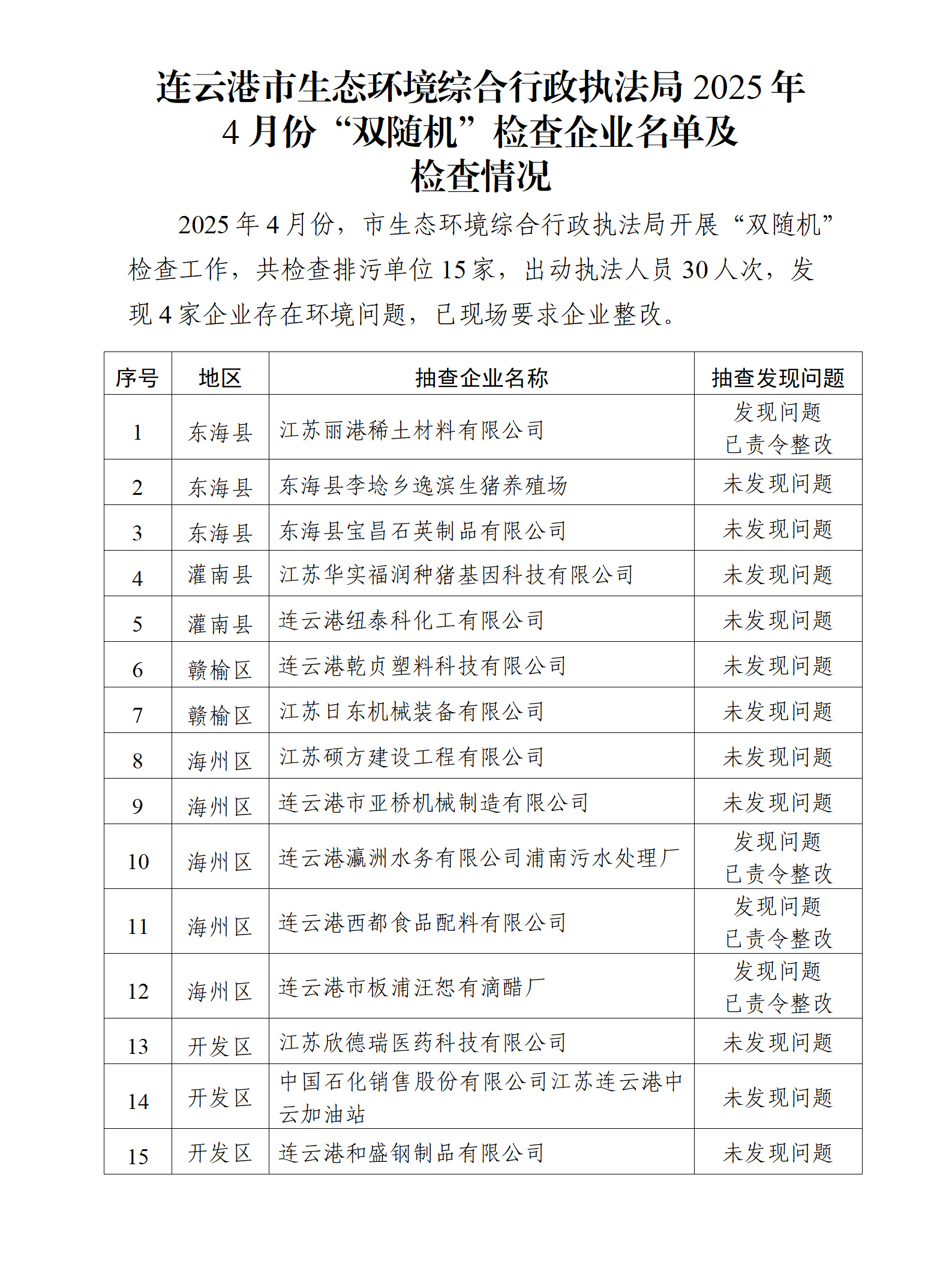 連云港市生態環境綜合行政執法局2025年4月份“雙隨機”檢查企業名單及檢查情況_01.png