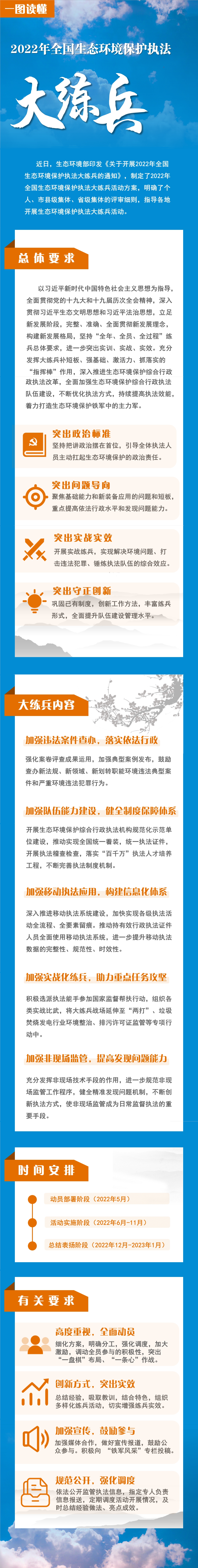 20220508一圖讀懂丨2022年全國生態(tài)環(huán)境保護(hù)執(zhí)法大練兵.png
