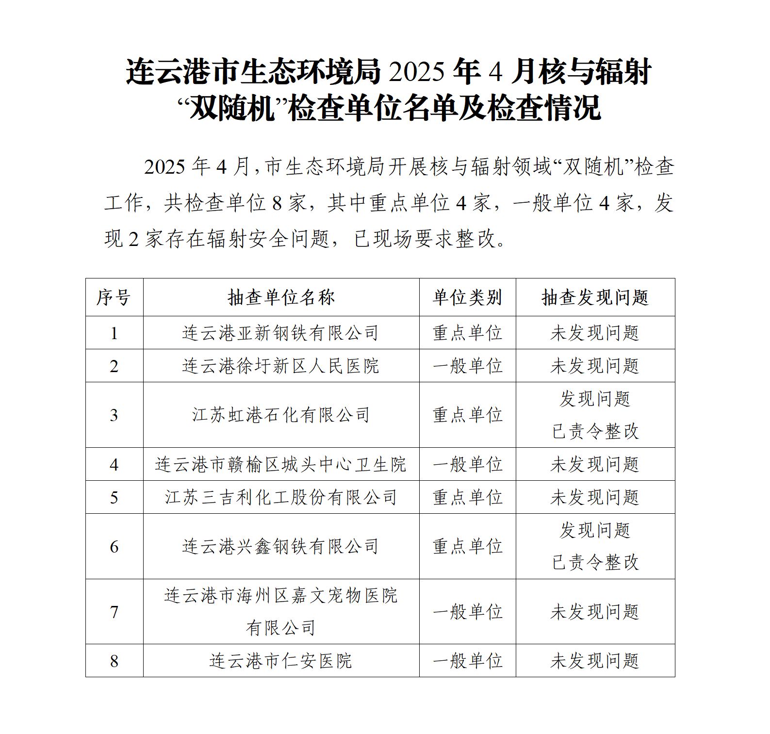 連云港市生態環境局2025年4月核與輻射“雙隨機”檢查企業名單及檢查情況_01.png