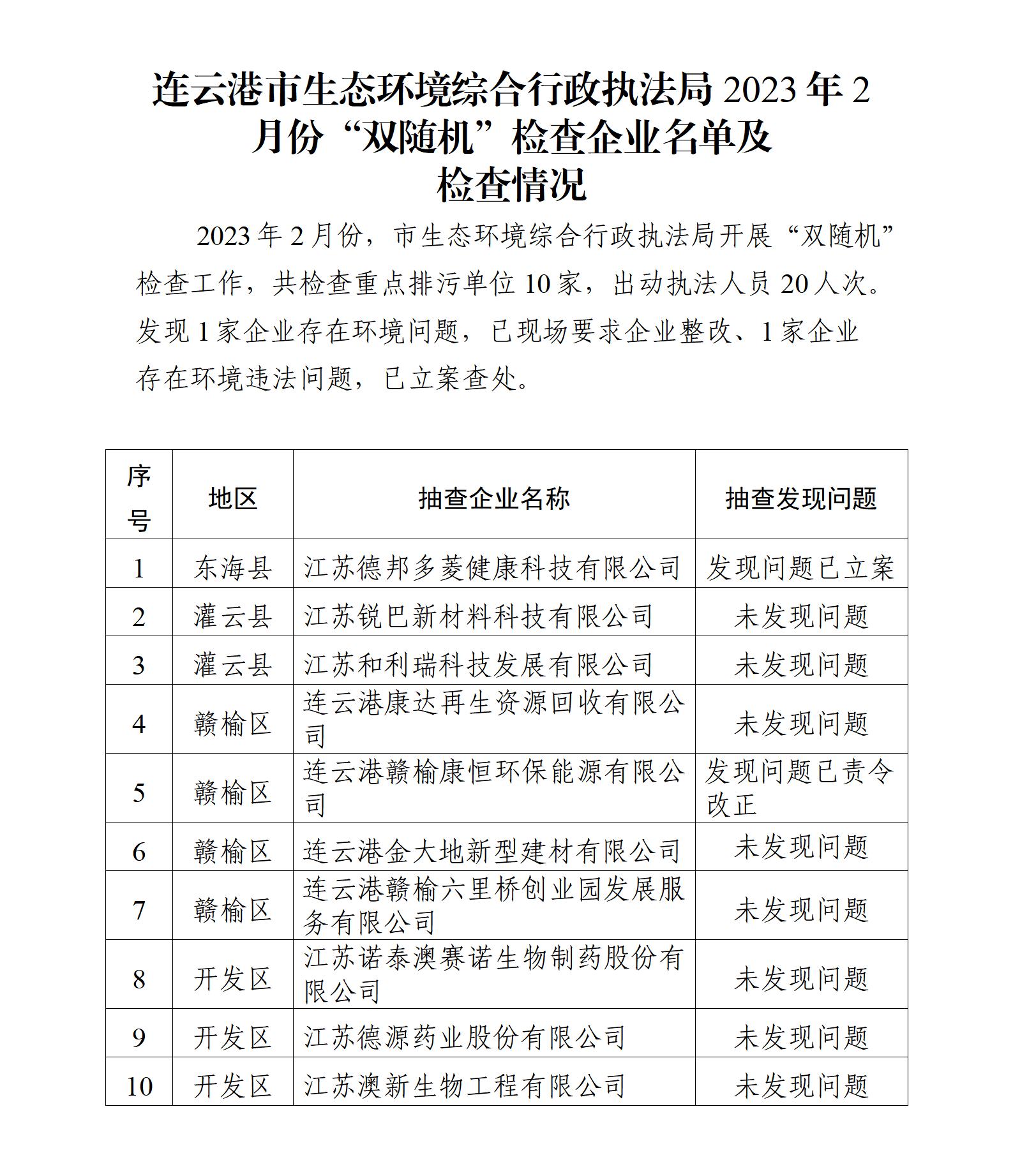連云港市生態環境綜合行政執法局2023年2月份“雙隨機”檢查企業名單及檢查情況.jpg