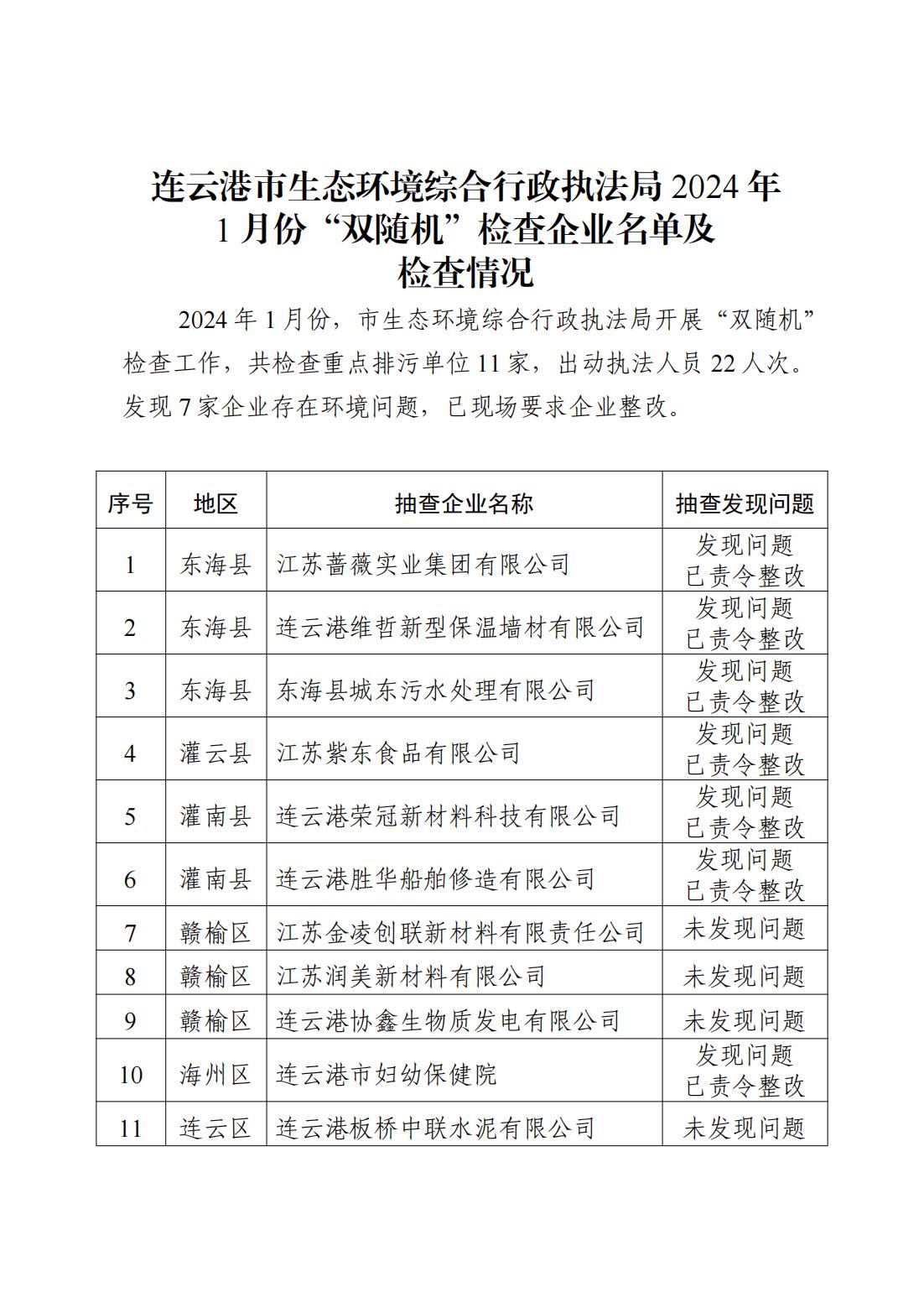 連云港市生態環境綜合行政執法局2024年1月份“雙隨機”檢查企業名單及檢查情況_00.jpg
