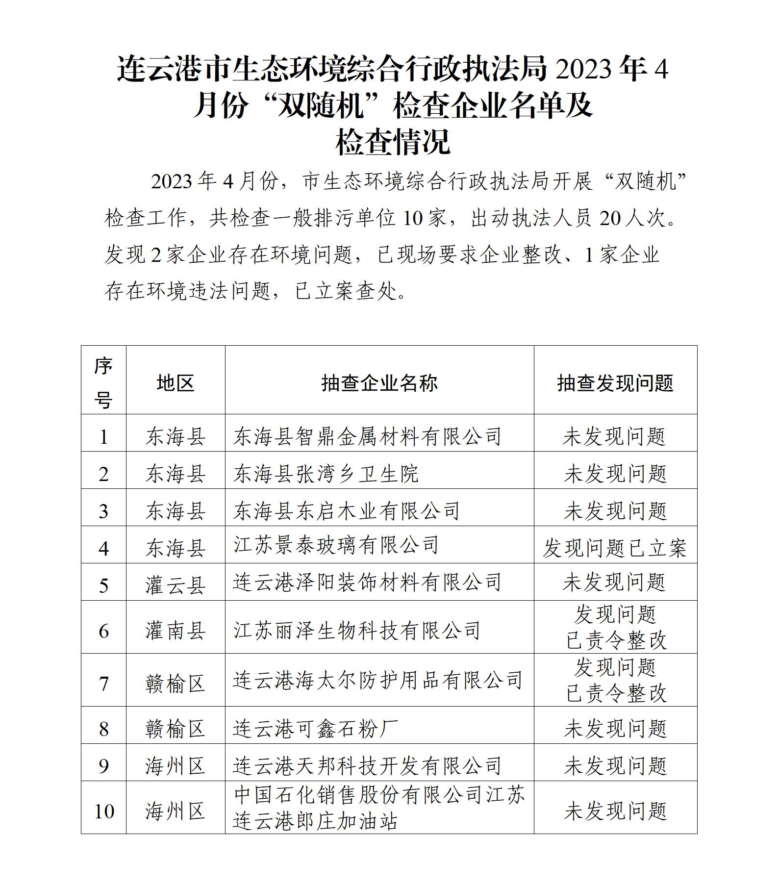 連云港市生態環境綜合行政執法局2023年4月份“雙隨機”檢查企業名單及檢查情況_01.jpg