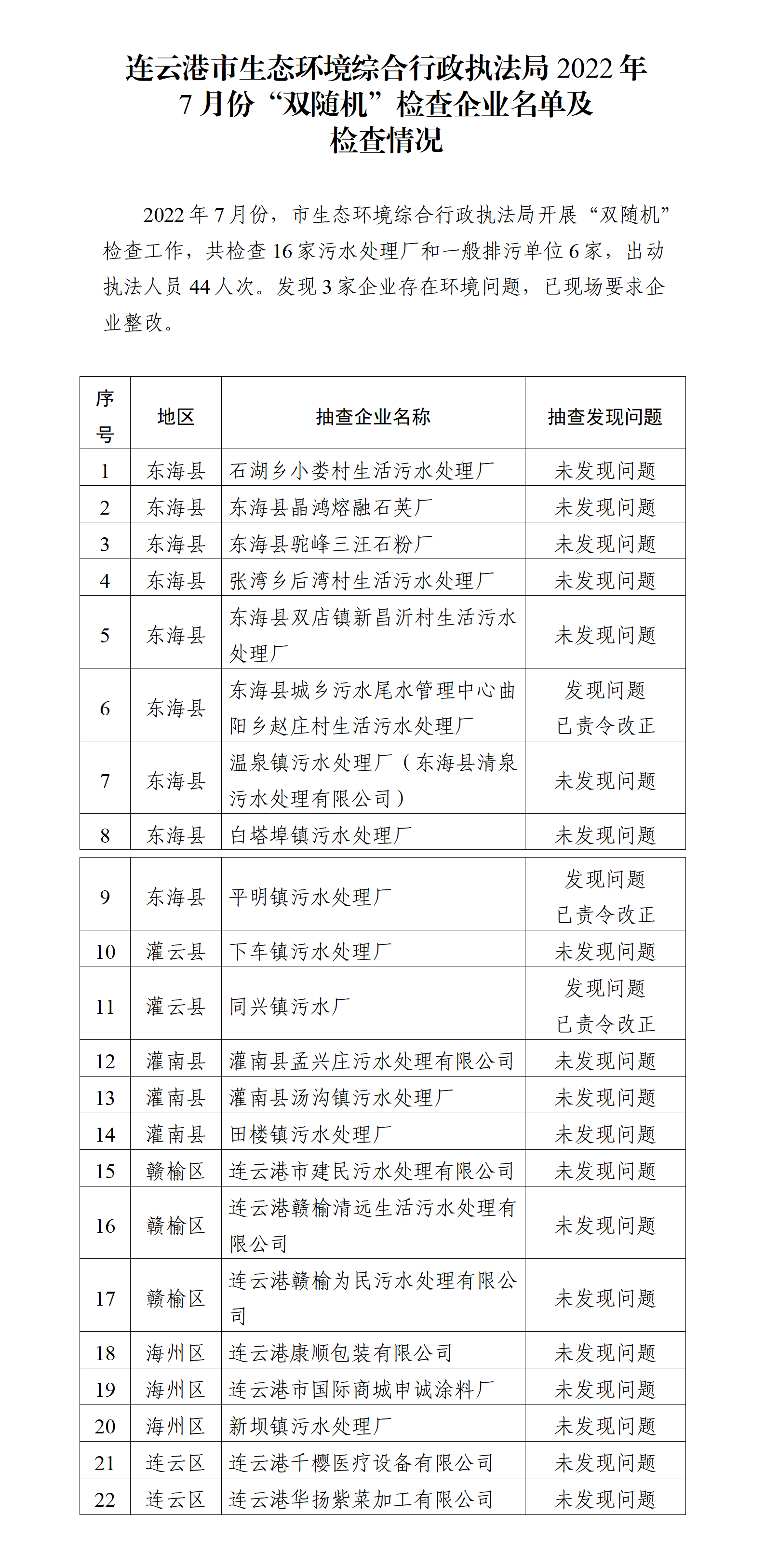 20220826 連云港市生態環境綜合行政執法局2022年7月份“雙隨機”檢查企業名單及檢查情況.png