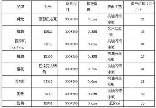 廚房吊頂鋁扣板吊頂價格表-廚房吊頂鋁扣板價表-廚房吊頂鋁扣板價目表