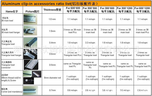 鋁扣板尺寸規(guī)格表-鋁方通規(guī)格詳細(xì)表