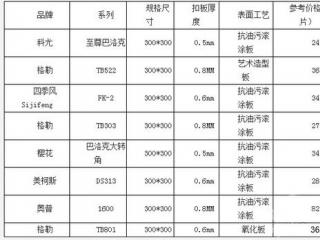 集成吊頂鋁扣板價格表-集成吊頂廠家