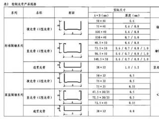 鋁扣板的規(guī)格和尺寸-詳解鋁單板常用規(guī)格尺寸和使用注意事項(xiàng)